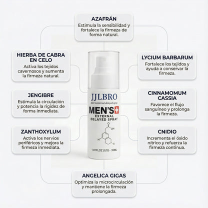 JJLBRO® : SPRAY MASCULINO