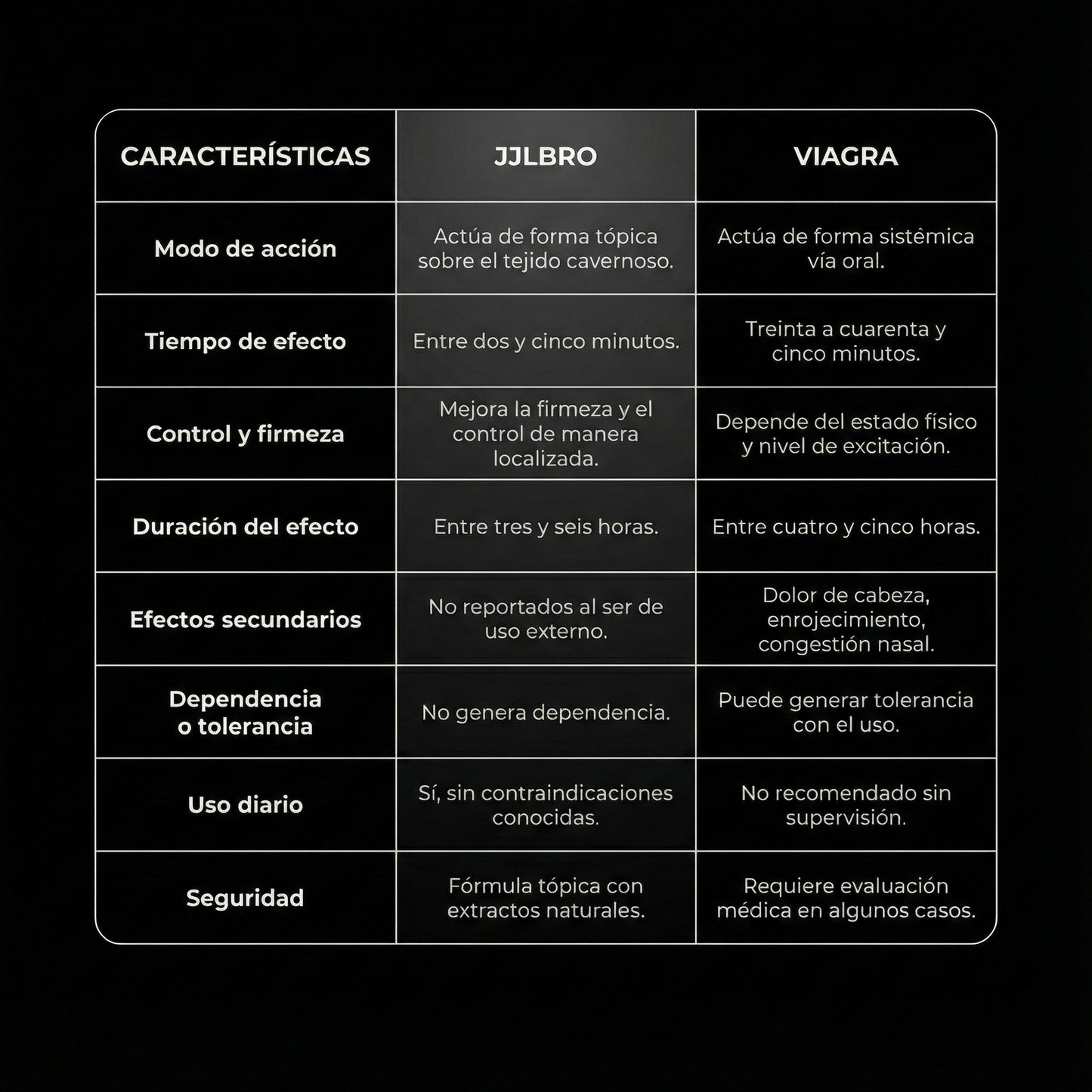 JJLBRO® : SPRAY MASCULINO