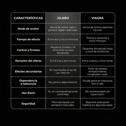 JJLBRO® : SPRAY MASCULINO